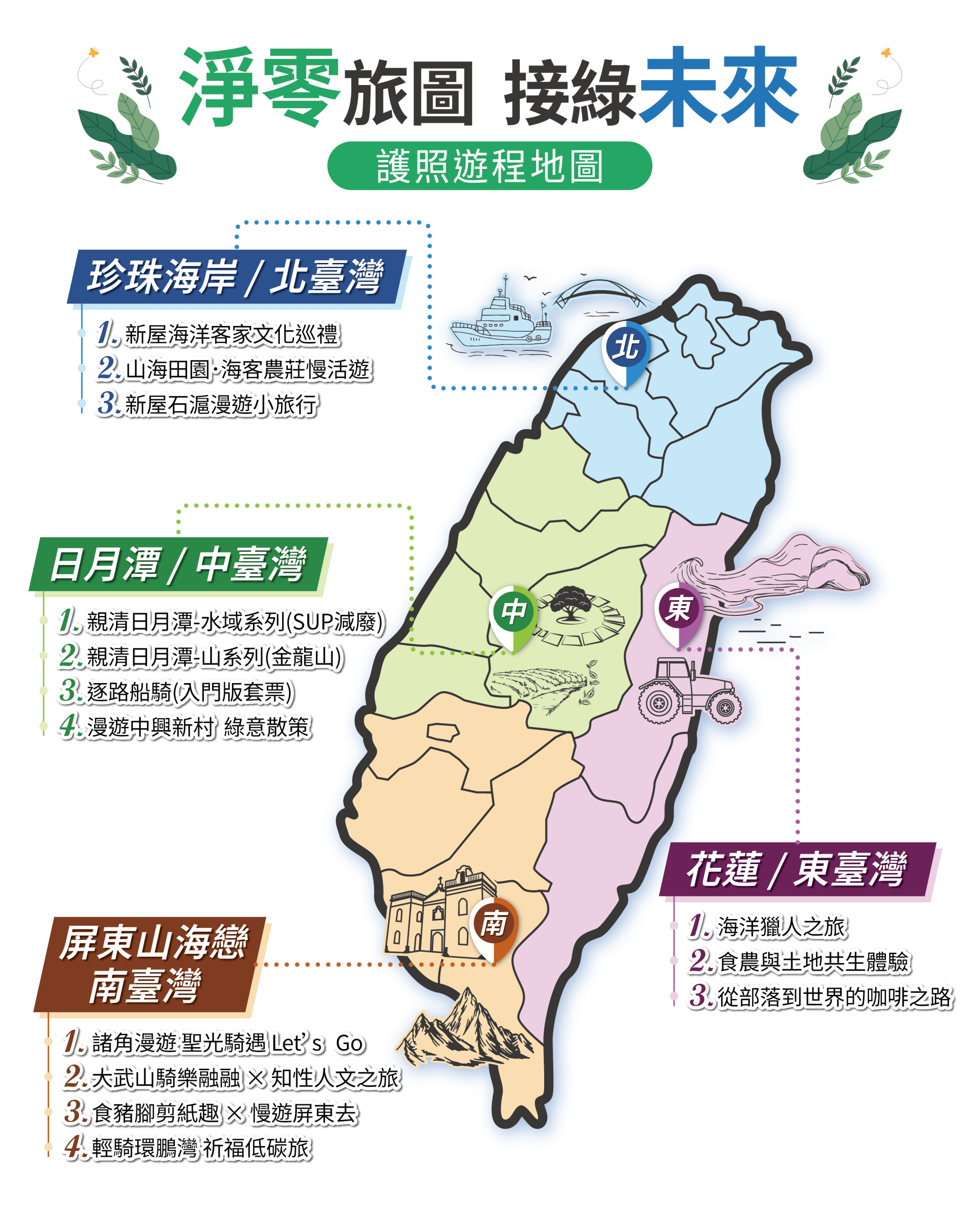護照遊程地圖